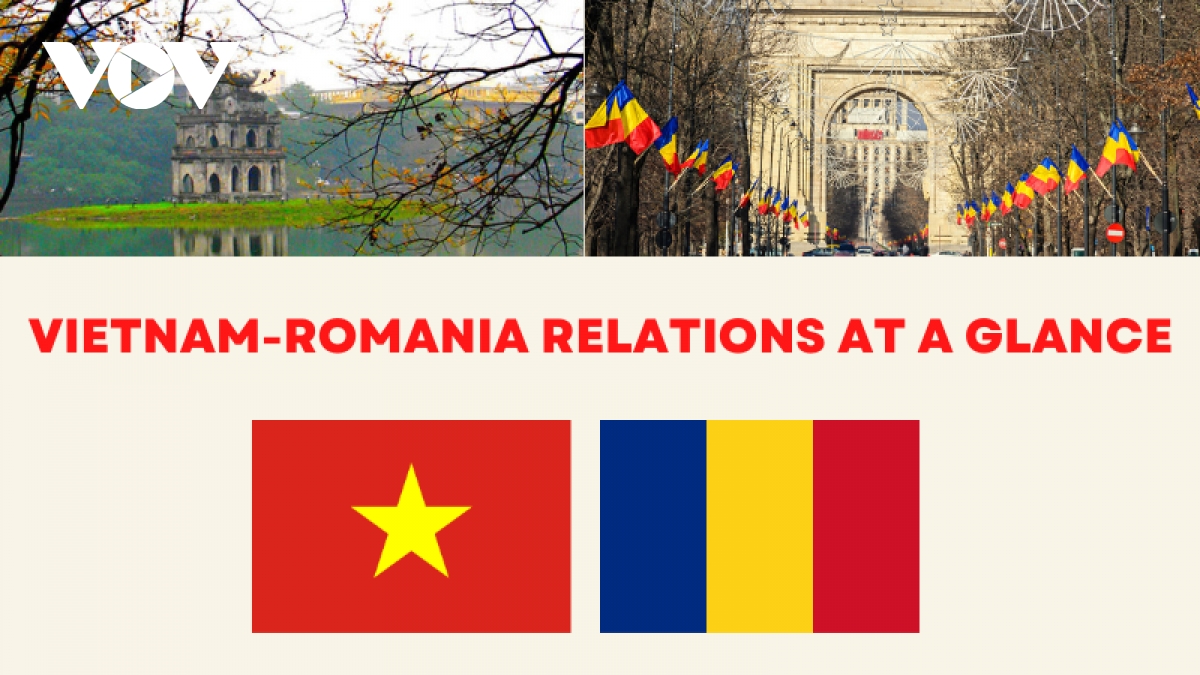 74-year Vietnam-Romania relations in focus